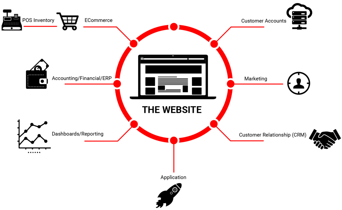WebsiteEcosystem-trans.png